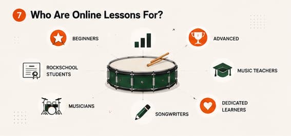 Drummer's Journey