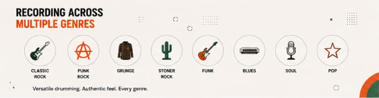Drummer's Journey