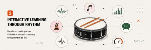 Drummer's Journey