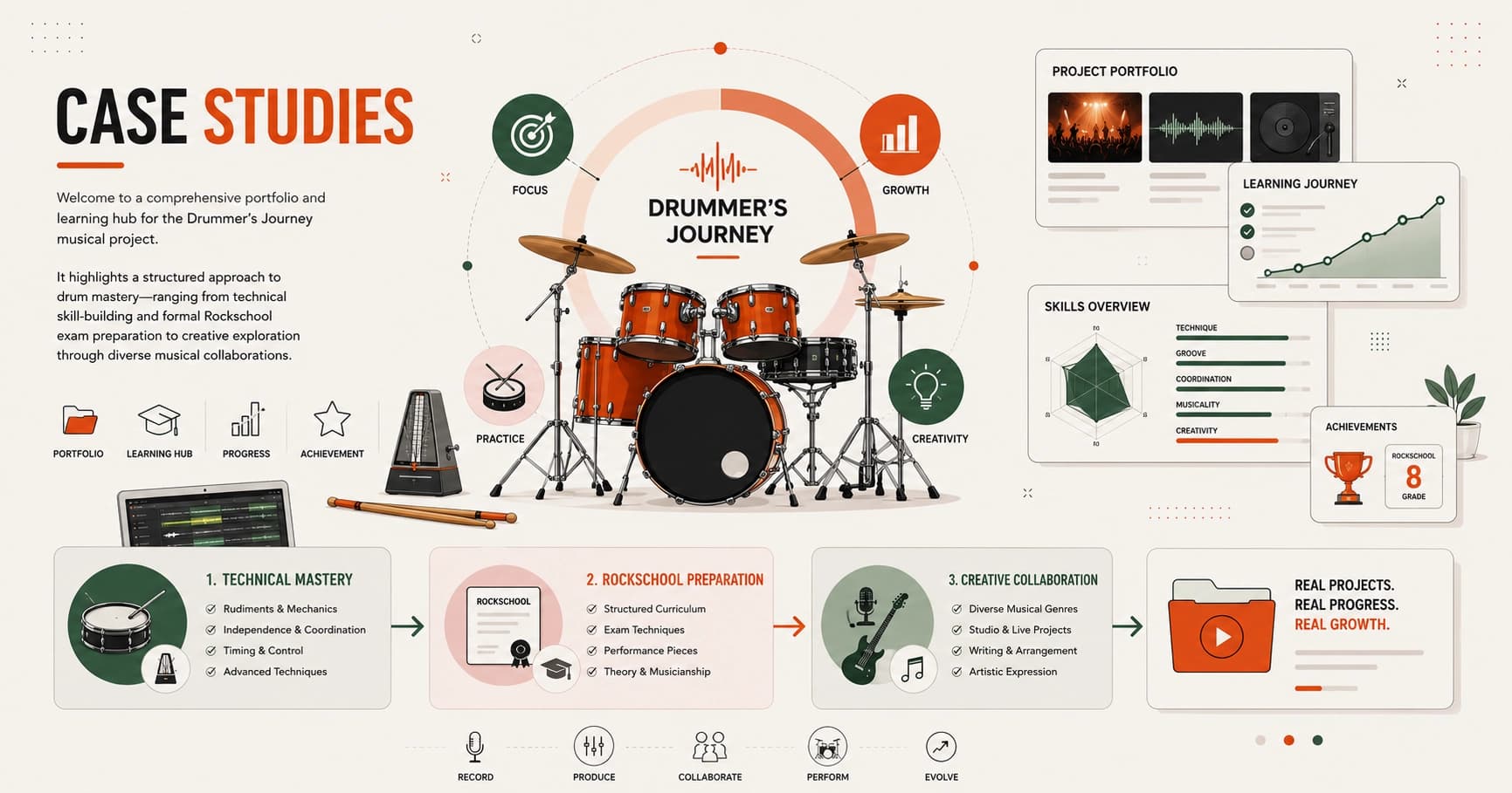 Drummer's Journey
